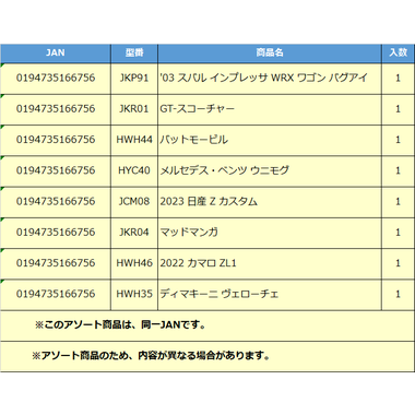【予約】HPT04  HW プルバック アソート